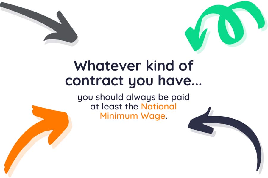 Is Agency Work For You